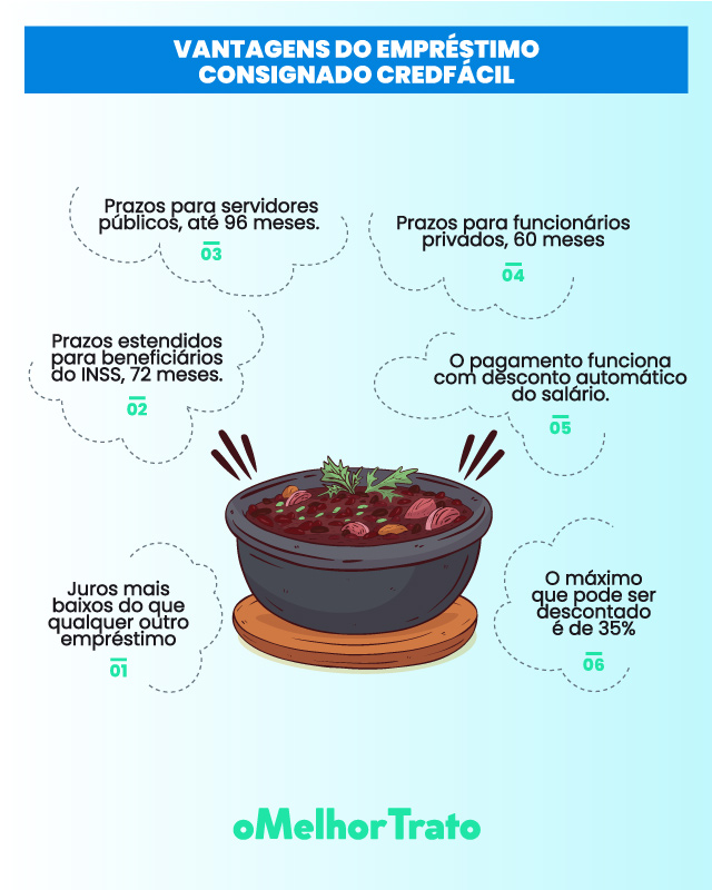 Saiba Como Funciona os Empréstimos da CredFácil e Peça o seu!