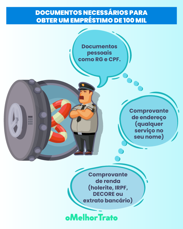 Empréstimos para Empresas: 9 Melhores Opções para você