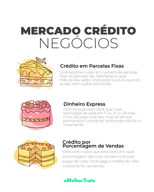 Mercado Crédito: Como Fazer o Empréstimo do Mercado Pago?