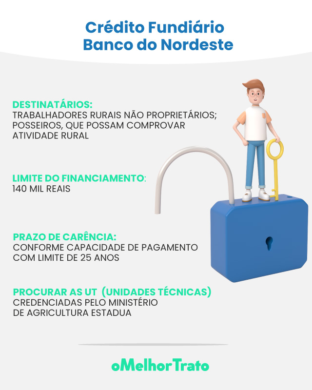 Os 5 Melhores Empréstimo para aquisição imóvel rural. Simule