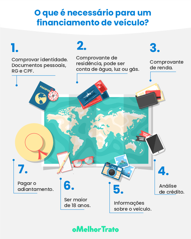 Financiar um Automóvel: Conheça os Bancos que Têm a Menor Taxa de Juros!