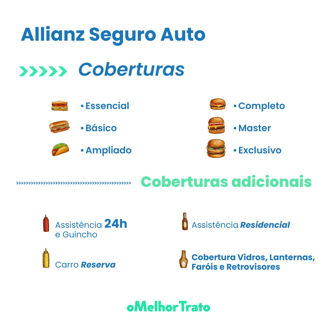 Allianz - Seguro Auto É bom? Coberturas e Condições Gerais
