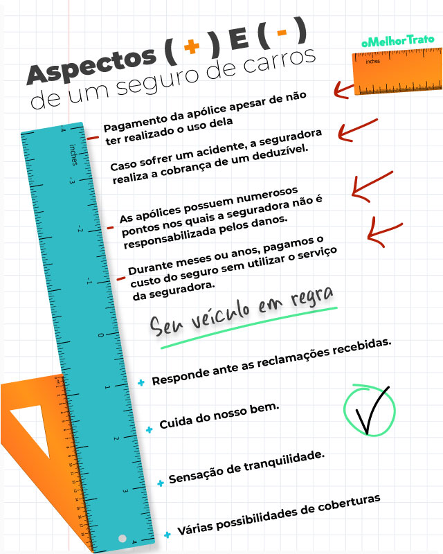 Conheça as Vantagens do Seguro Auto e suas Desvantagens. Dicas para escolher o melhor!