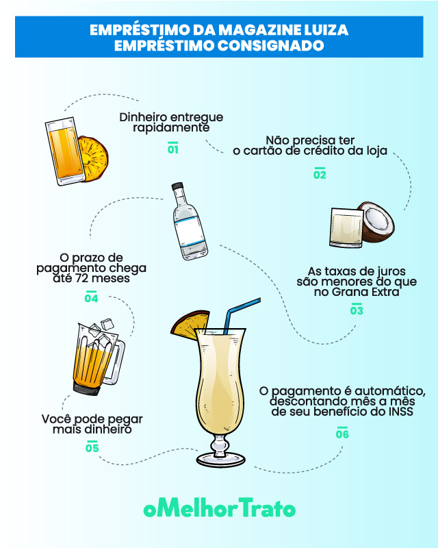 Como Funciona Um Empréstimo na Magazine Luiza? Tabela