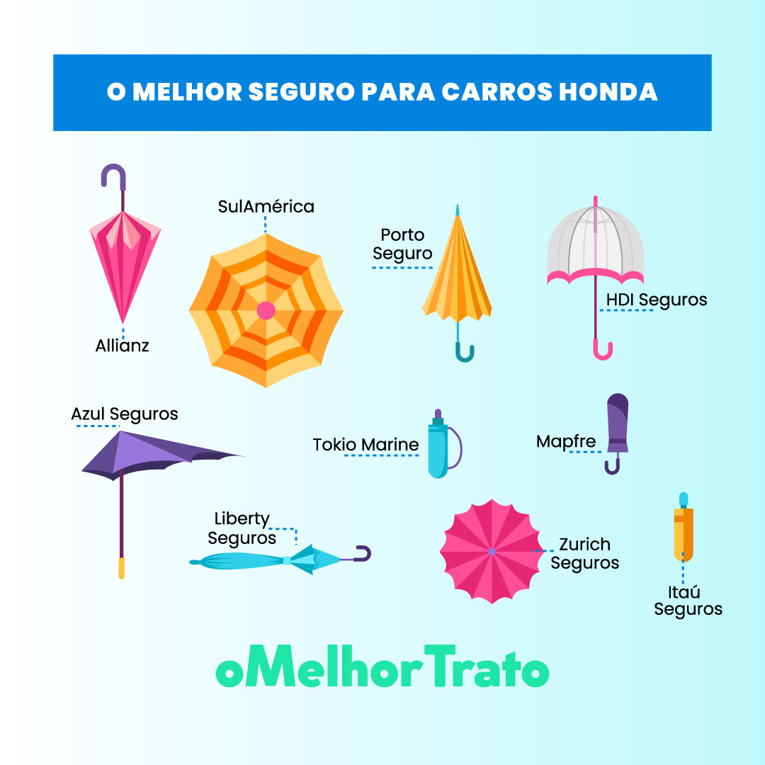 Seguro Honda: Vantagens e Opiniões sobre o seguro de auto Honda