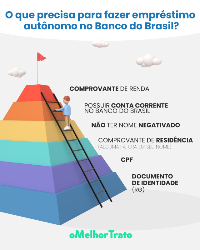 Como fazer um empréstimo pessoal do Mercado Pago?