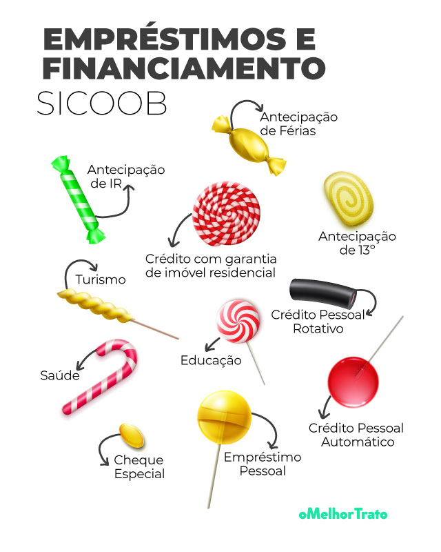 Empréstimo - Sicoob - Vale a Pena Fazer? Simule as Taxas