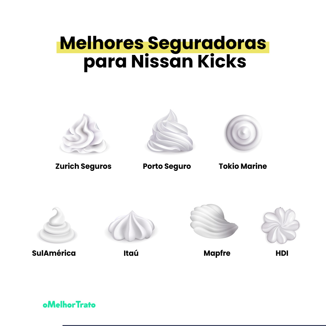 Qual é a Cotação do Seguro do Automóvel Nissan Kicks?