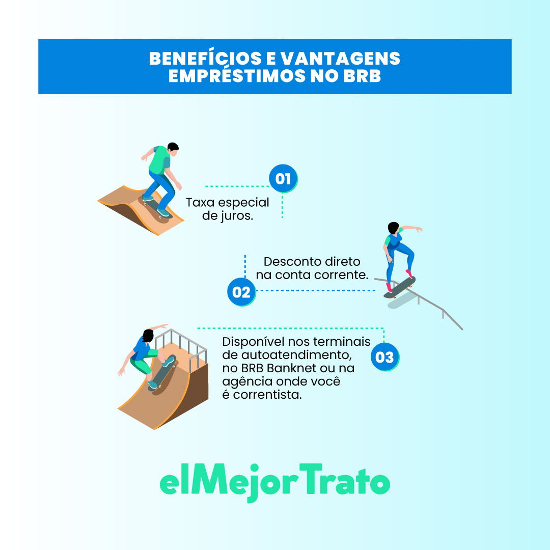 Como Fazer Um Empréstimo no BRB? Simule as Taxas Online!