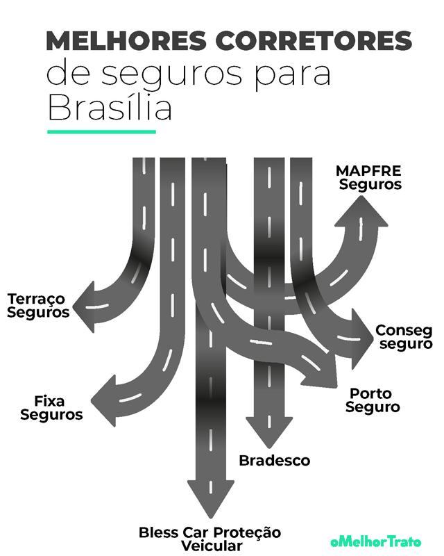 Seguro Auto DF: Proteja Seu Veículo no Distrito Federal