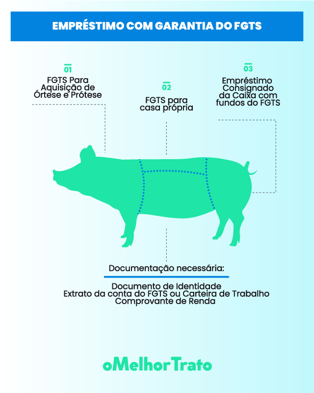 Como Fazer Empréstimo da Caixa com Garantia do FGTS? Simule!