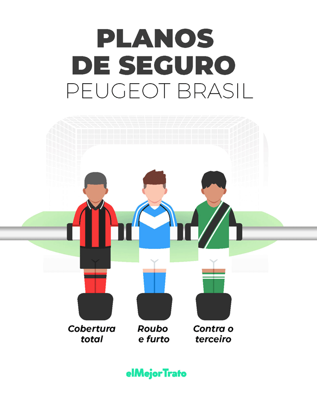 Seguro Auto Peugeot: Qual É o Valor Médio? Cotação