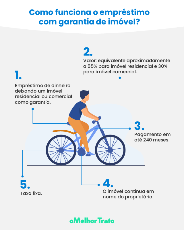Quais são os Créditos Imobiliários Sicredi? - Simulador