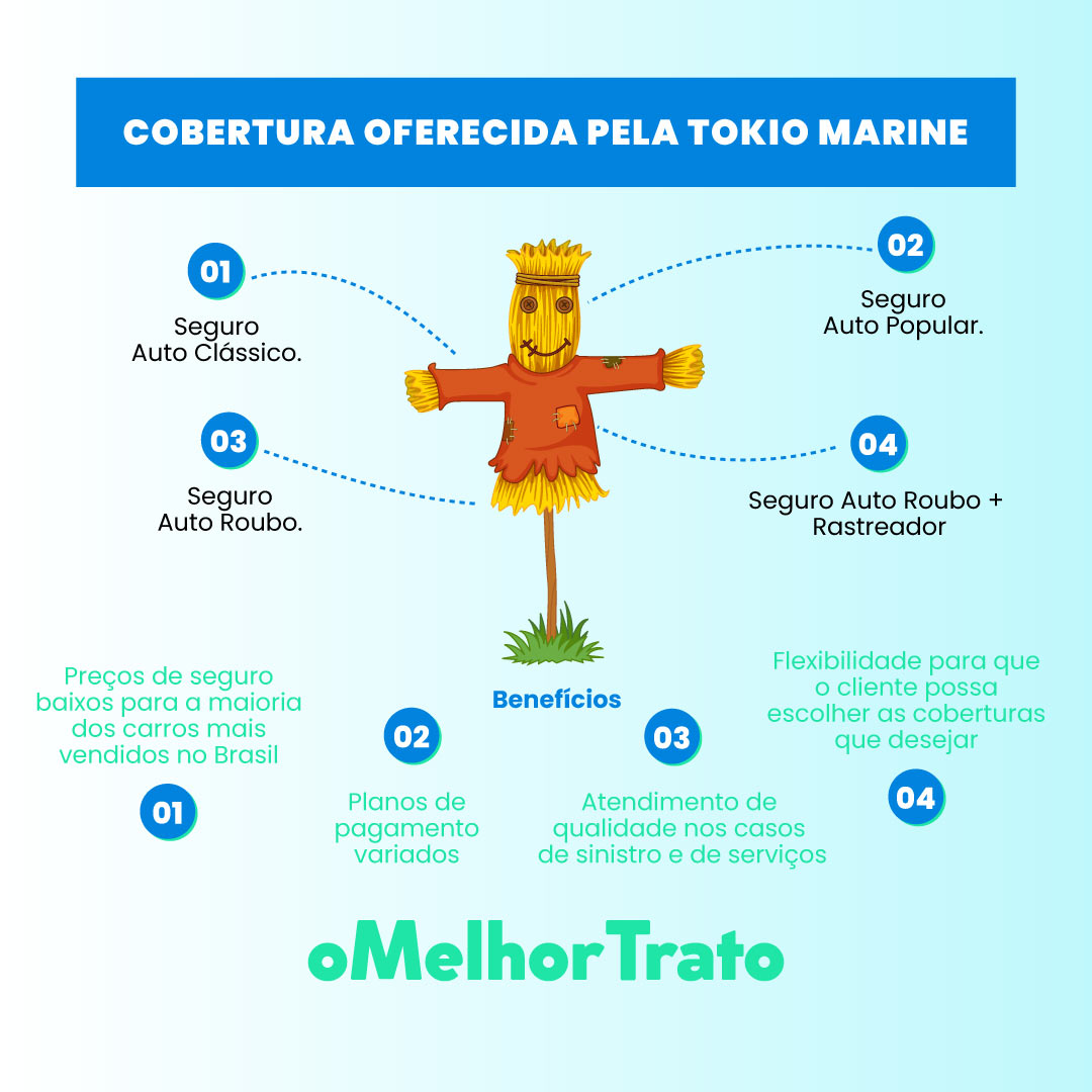 Tokio Marine Seguro Auto: Protección Integral para su Vehículo