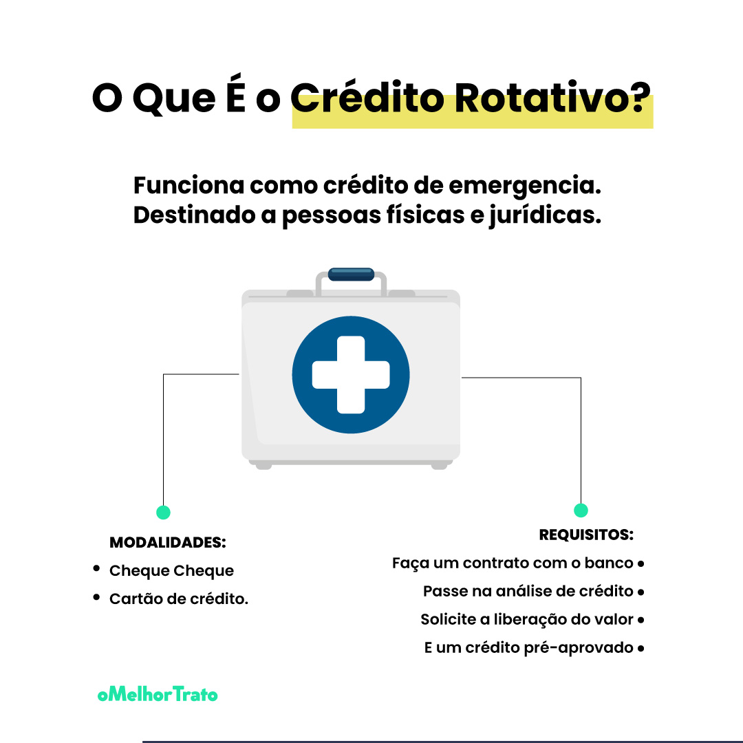 O Que É o Crédito Rotativo? Como Funciona? Calcule Agora!
