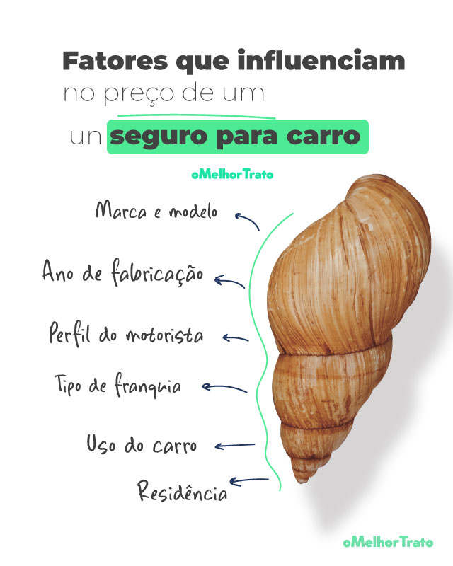 Chubb Seguros Brasil: Principais coberturas - Opiniões