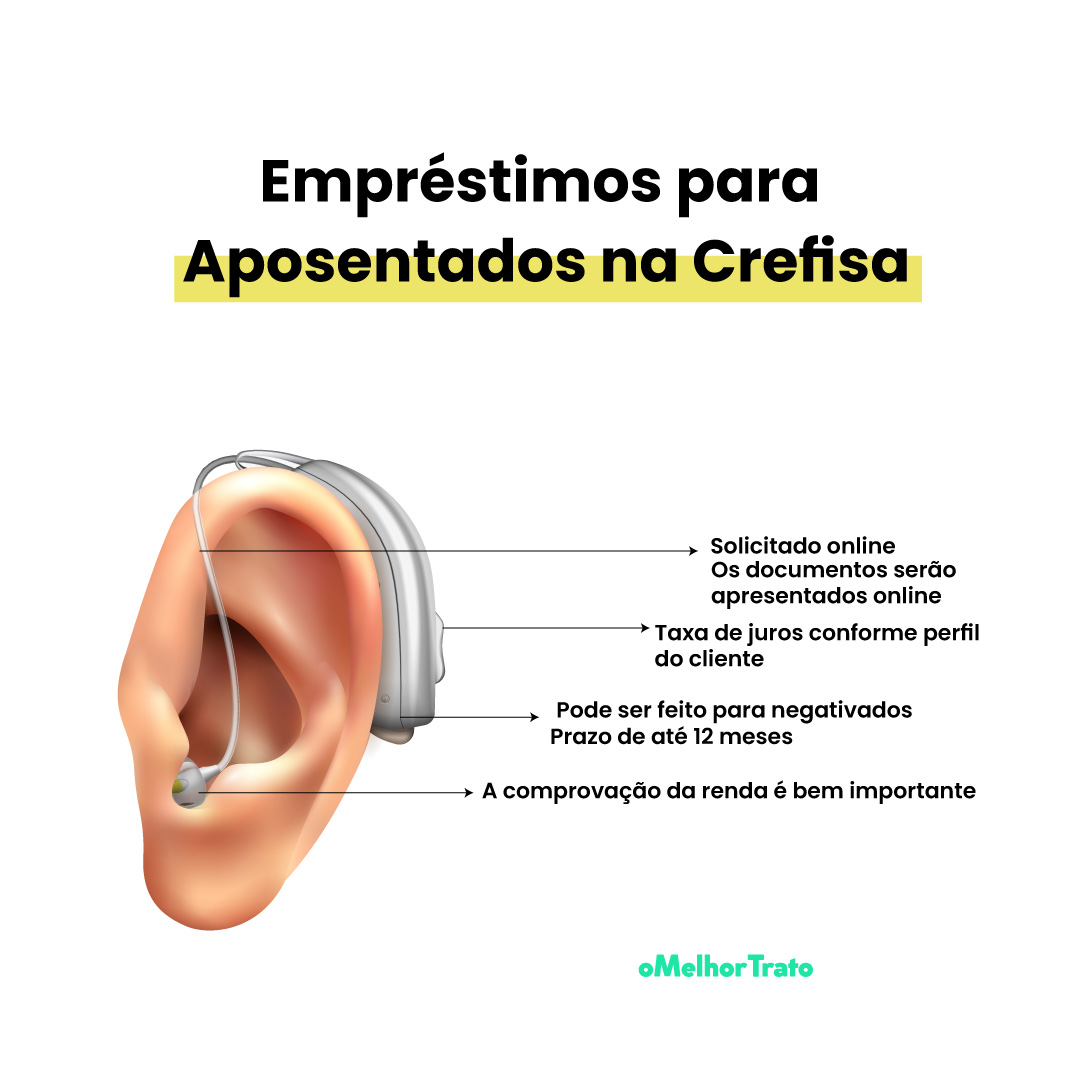 É bom Fazer um Empréstimos para Aposentados na Crefisa? Simule