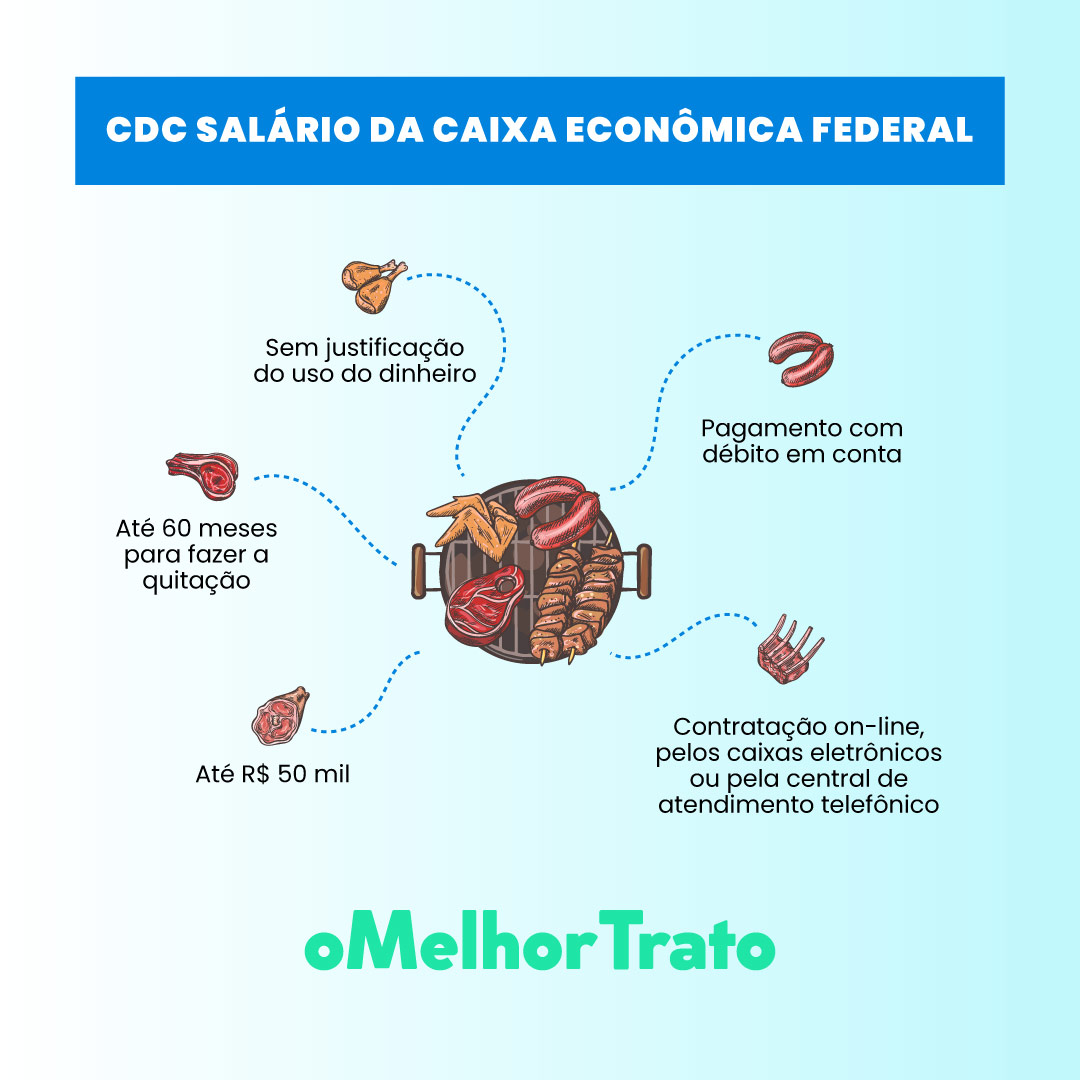 O Que É Crédito de Salário? Simule e Solicite seu Empréstimo
