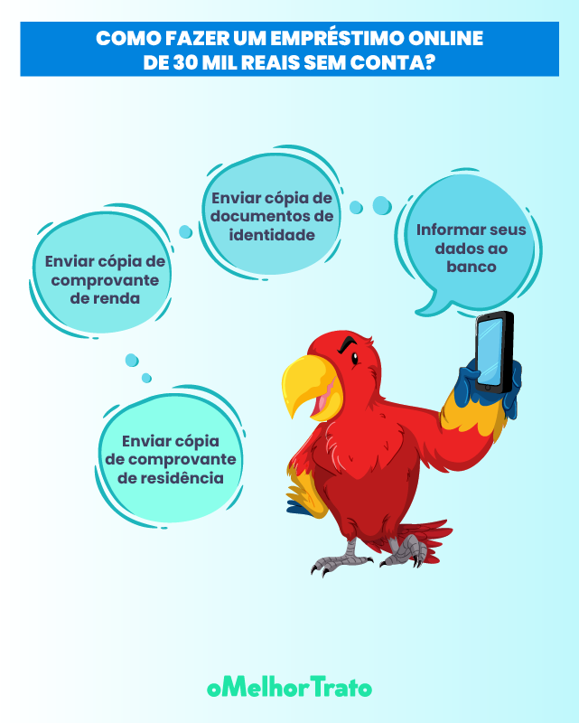 Simule os 9 Melhores Empréstimos Online de 30 mil reais!