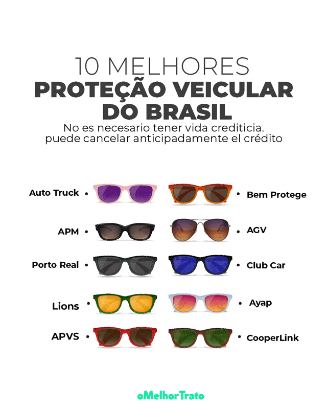 Seguro para carro eléctrico: Qual e mais barato? - Simulação