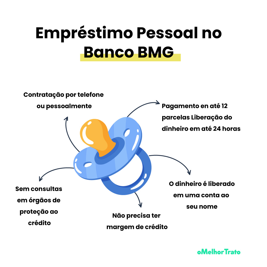 Como fazer um Empréstimo no Banco BMG? - Simulação