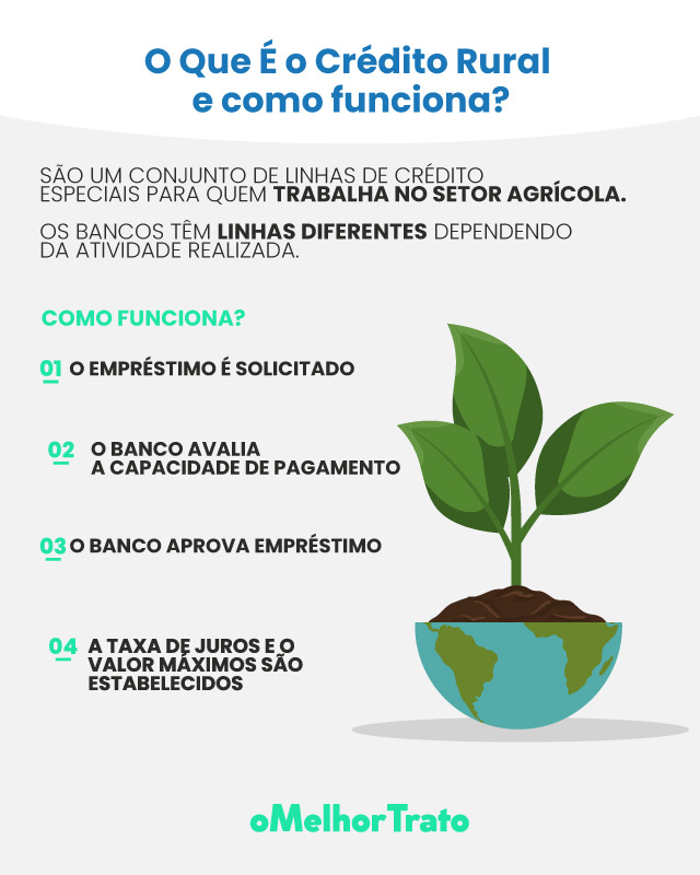 Conheça os 10 Melhores Empréstimos Rurais e Como Funcionam