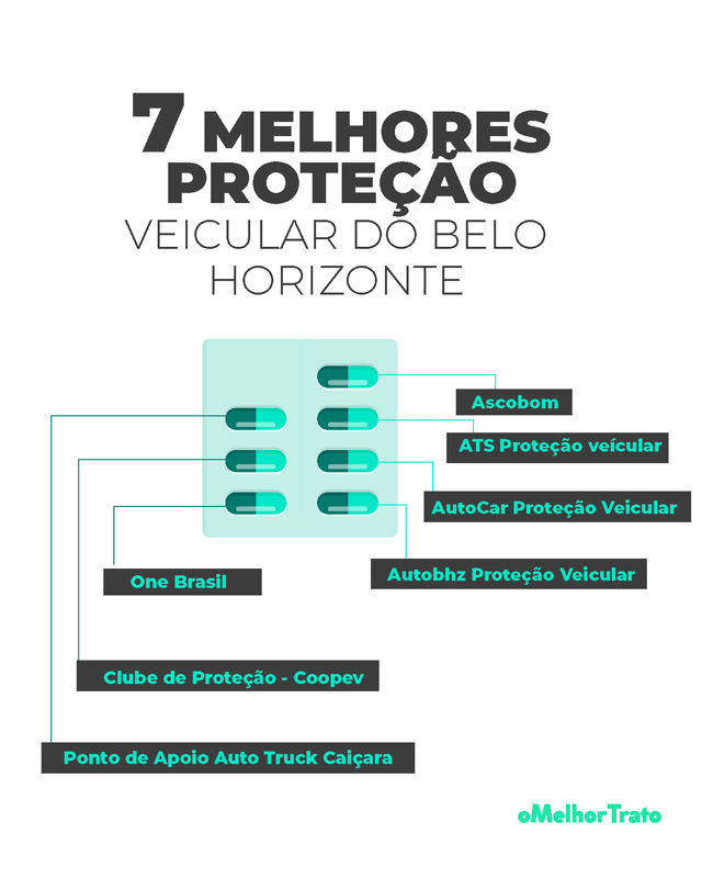 Simule um Seguro Auto em Cooperativas de Belo Horizonte!