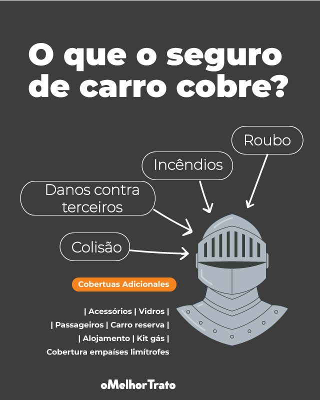 O que é Seguro Auto e Como Fazer? Cote Online!