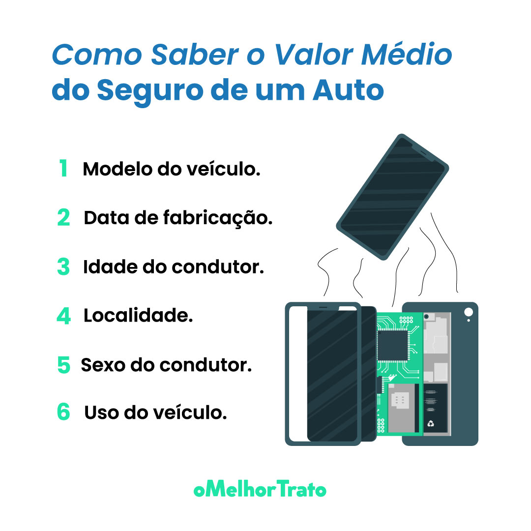 Seguro Renault: Proteção Completa para Seu Veículo Renault