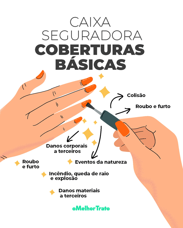 Seguro Auto - Caixa Seguradora- Coberturas e Simulação!