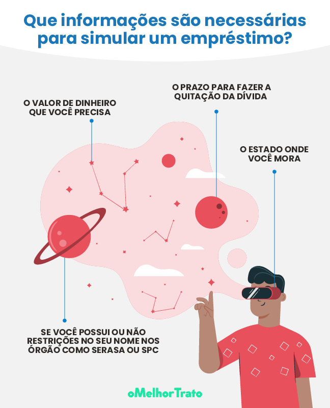 O que é e como funciona o CDC? - Simule online e Compare