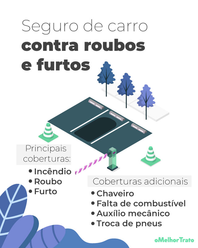 Seguro Auto Roubo: Como Funciona? | Cote e Compare Online