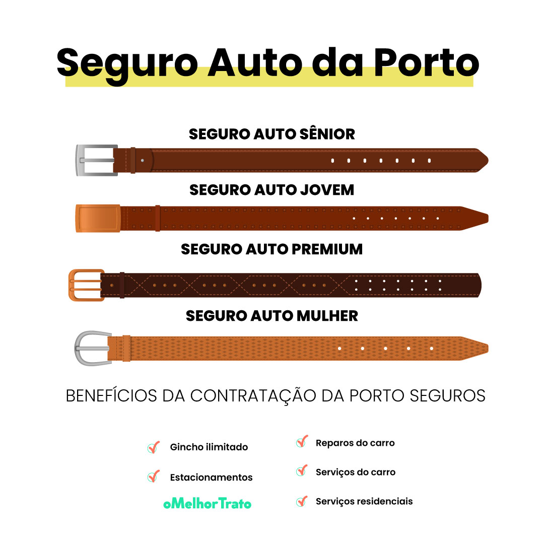 Porto Seguros Auto: Proteção de qualidade para seu veículo