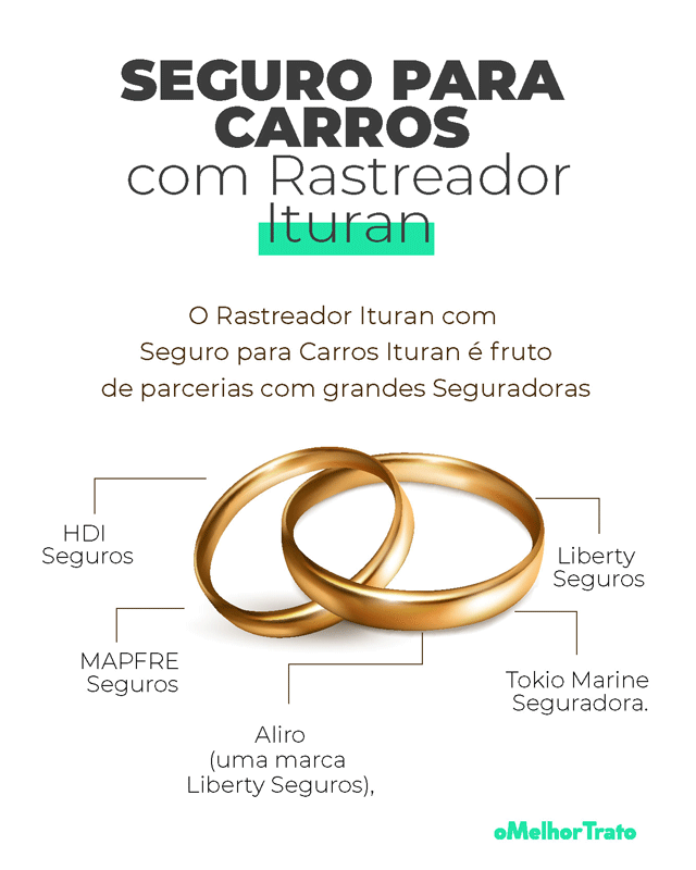 Tabela de Seguros de Carros | Ituran | Simule On-line o Seu!