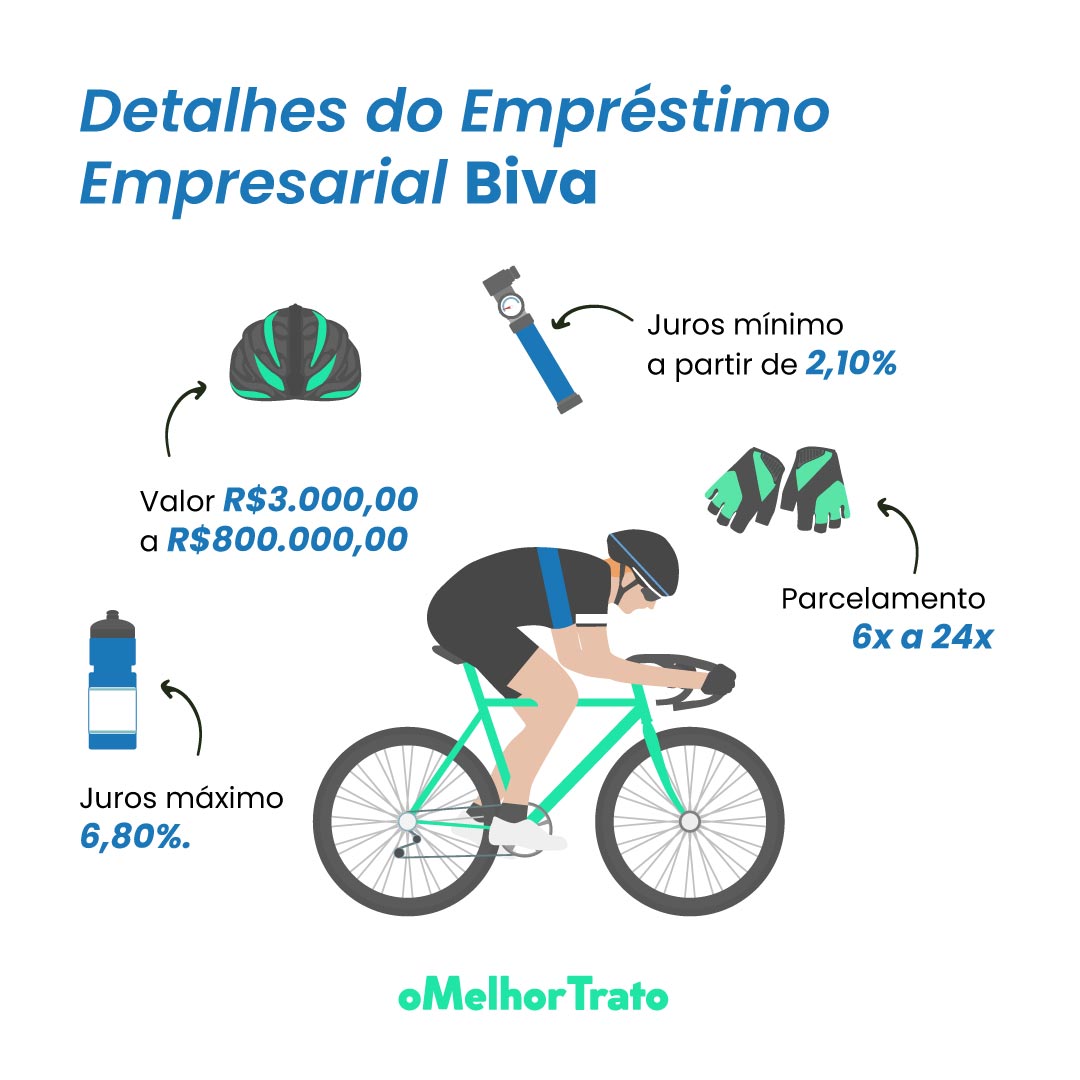É Seguro Fazer Um Emprestimo na Biva? Simule as Taxas