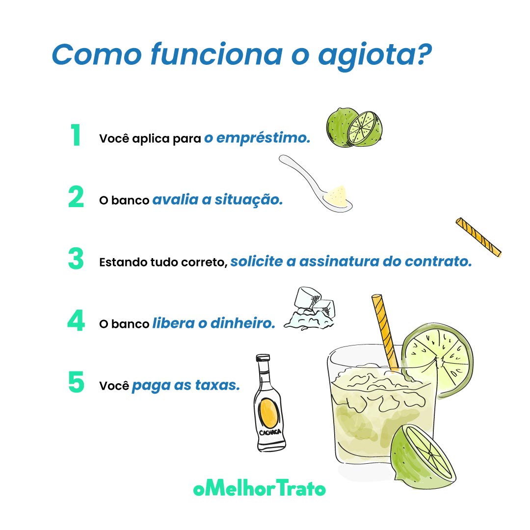 Como Funciona o Empréstimo com Agiota? Vale a Pena Fazer?