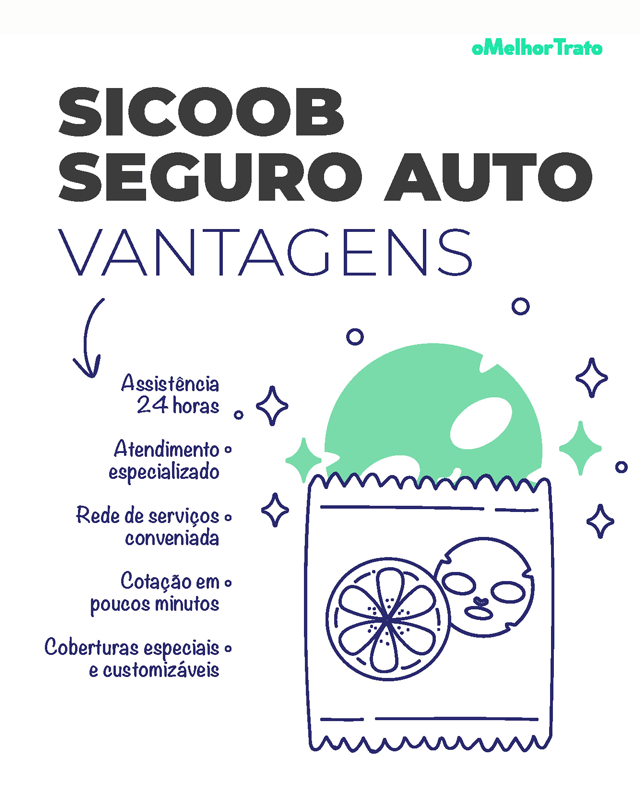 Seguro de Auto | Sicoob | Quais são as Coberturas? | Simula