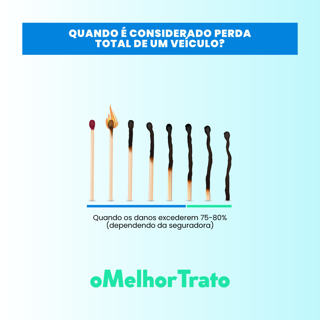 Perda Total do Veículo: Como Funciona o Seguro Auto?