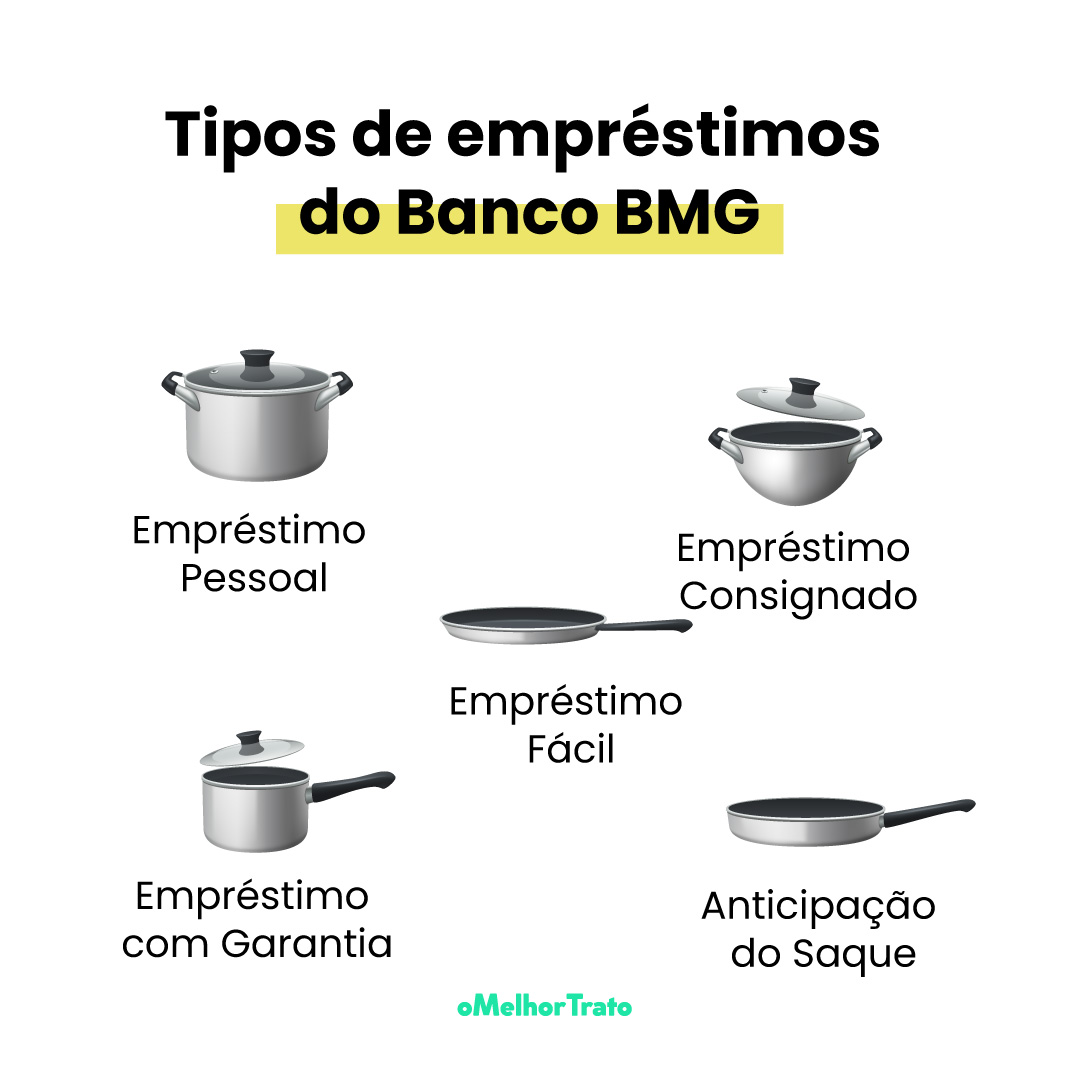 Banco BMG Empréstimo: Guía Completa para Solicitar su Préstamo