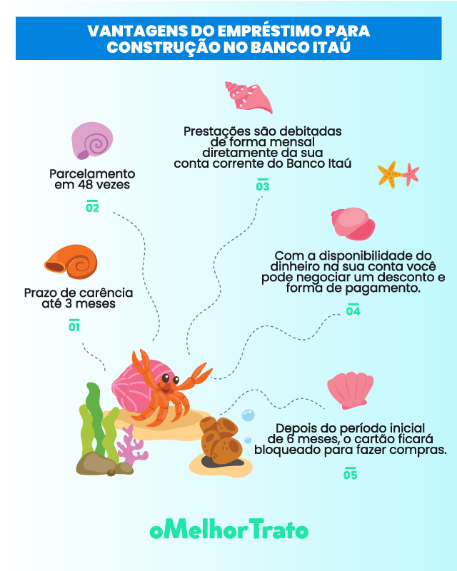 Empréstimo para Construção - Simulação - Banco Itaú