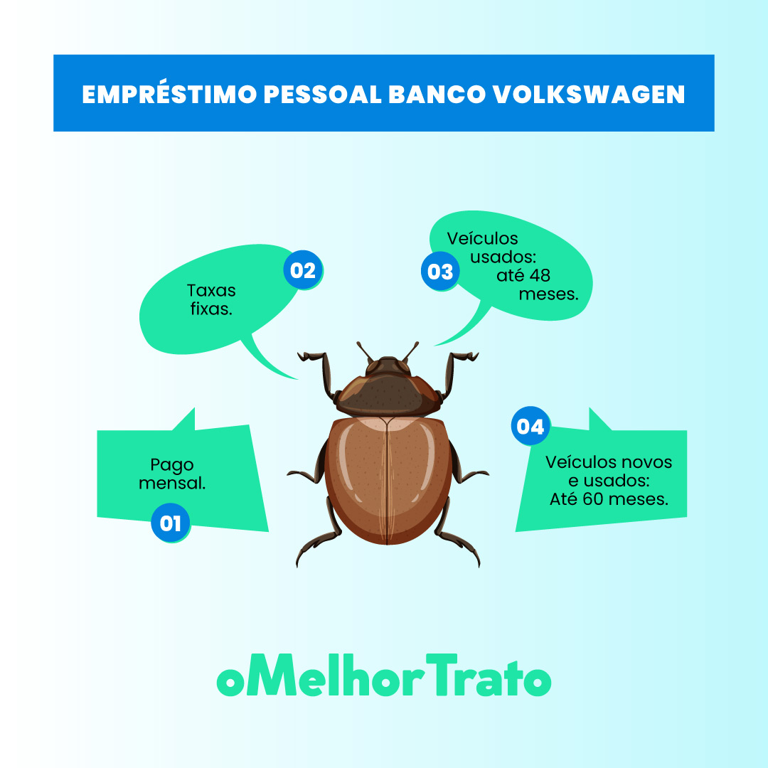 Banco Volkswagen: Conheça os Empréstimos e Simule as Taxas