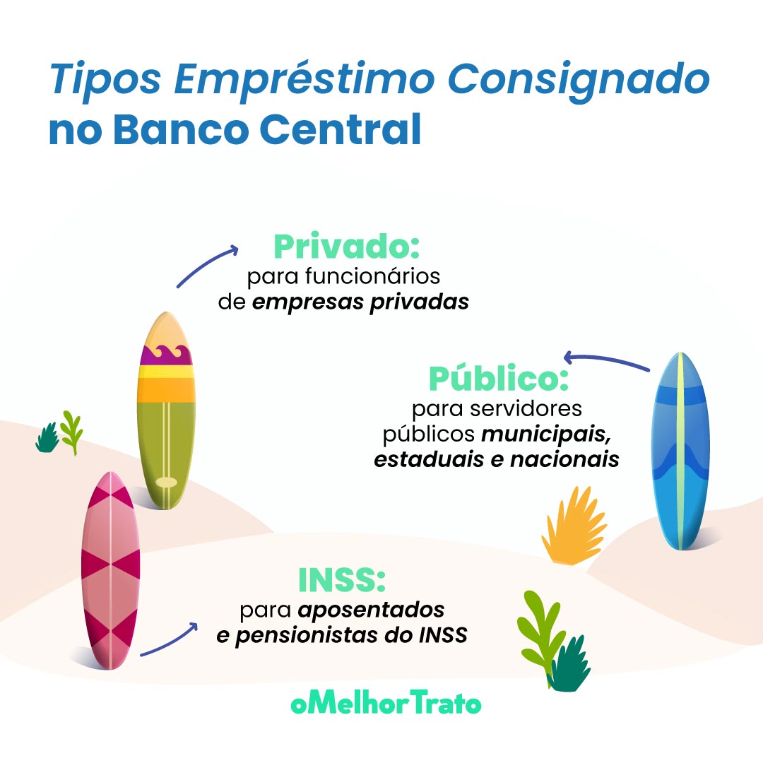 O Banco Central Faz Empréstimos? Conheça as Tabela de Taxas