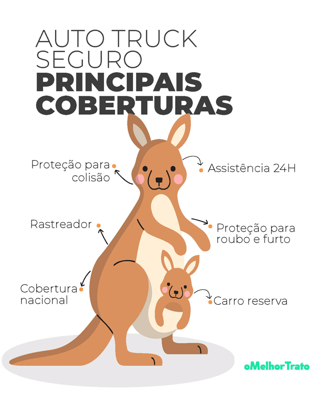 Auto Truck - O Seguro É Bom? Faça sua Cotação On-line!