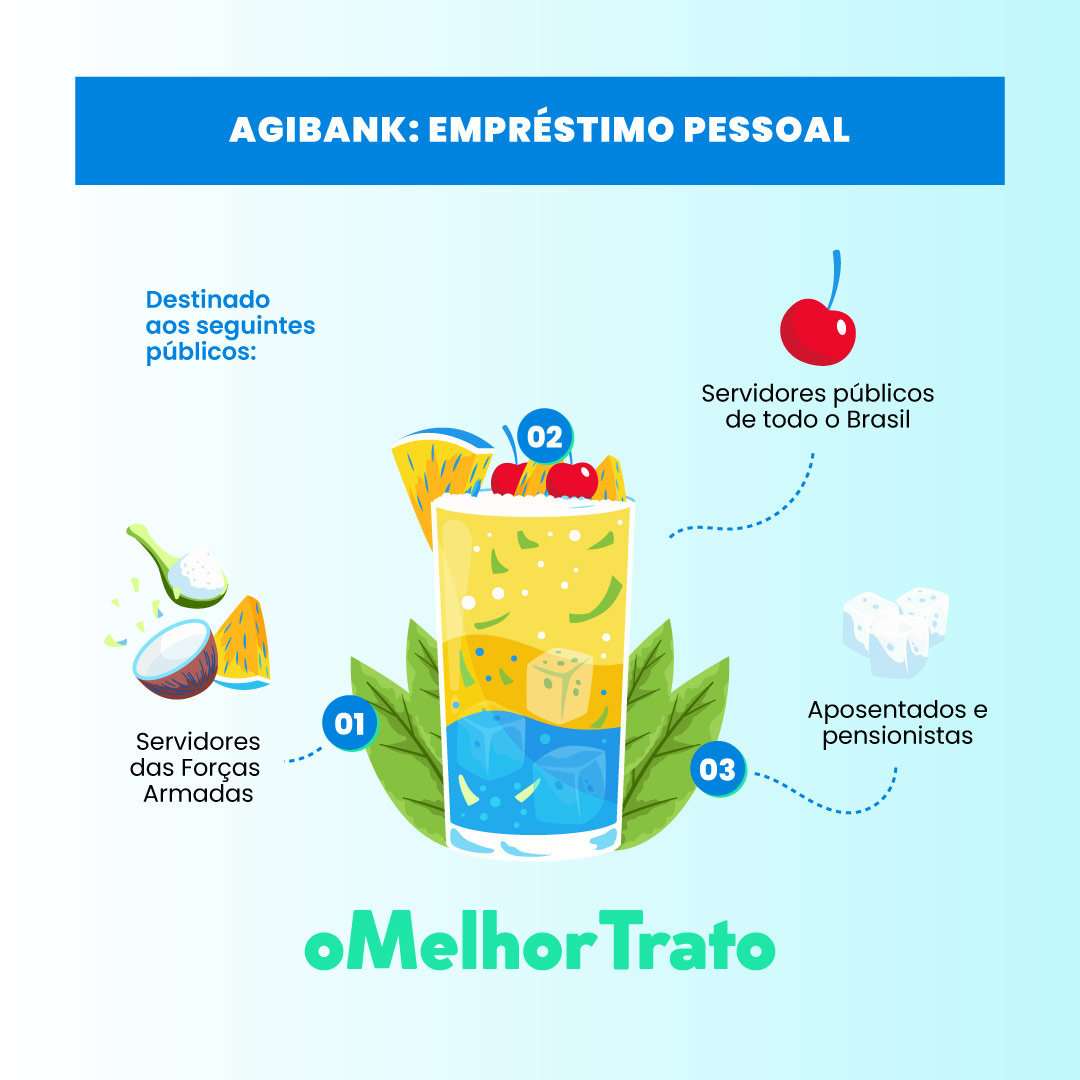 Faça a Simulação e Saiba se É Bom o Empréstimo do Agibank