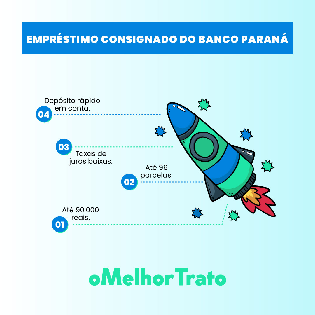 Como Pegar Empréstimos do Banco Paraná? Faça a Simulação Online