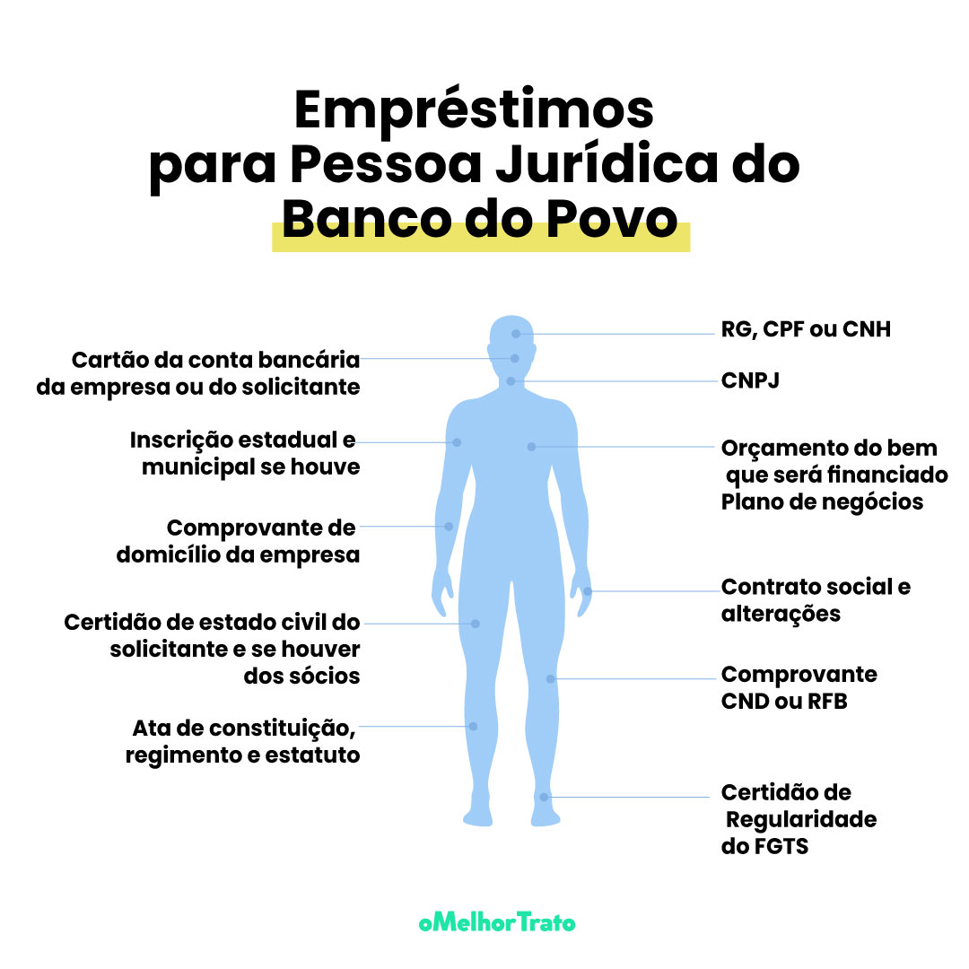 Banco do Povo | Simulação | Empréstimos para Pessoa Jurídica
