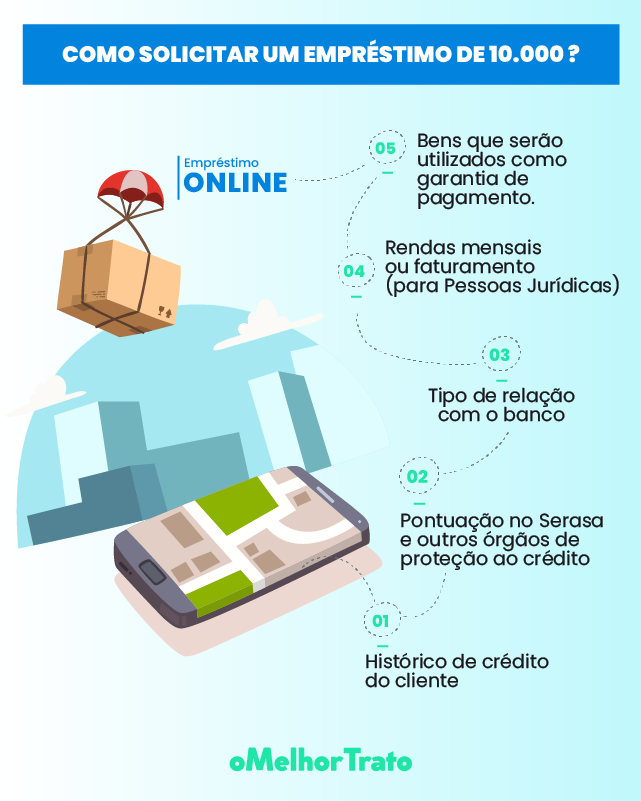 Empréstimo no Citibank: É Confiável?