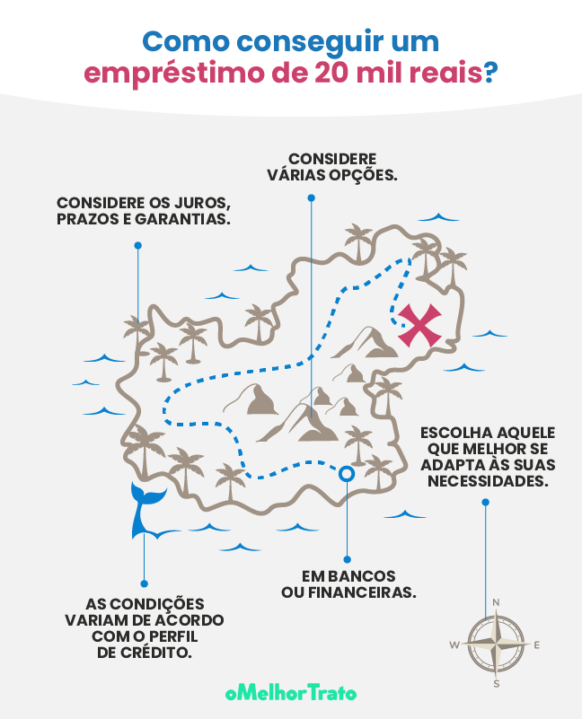 Empréstimos na Bemol: opiniões e como funciona