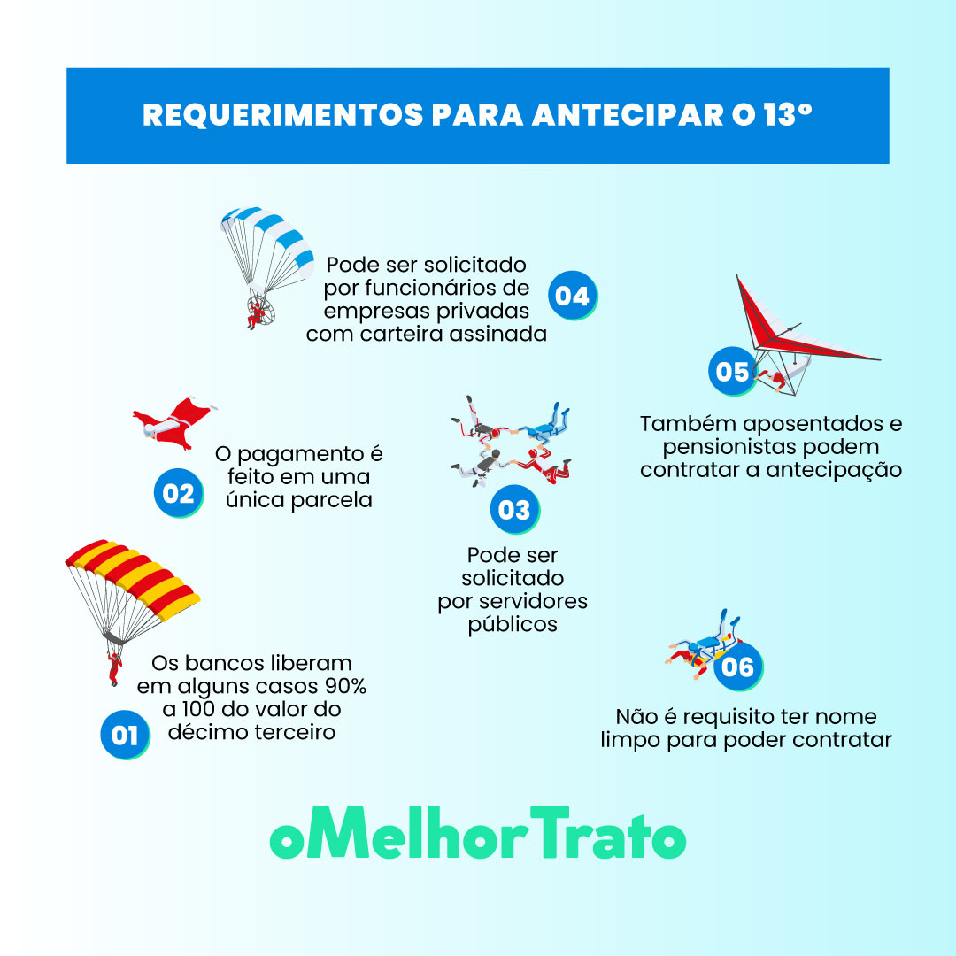 Vale a Pena Fazer um Empréstimo para Antecipar o 13º?