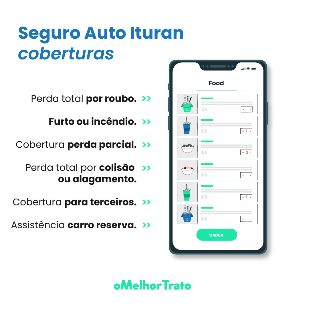 Seguro para Carro Ituran - Como Funciona? Faça sua Cotação